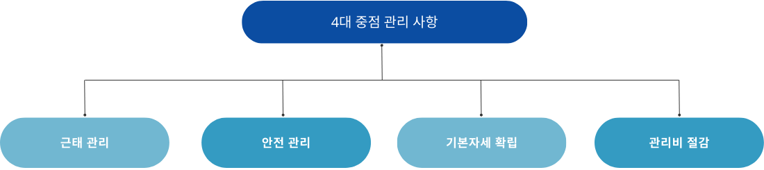 건물종합관리-(주)금상