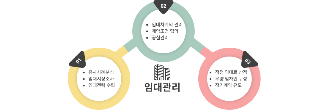 부동산 자산관리 및 컨설팅업-(주)금상