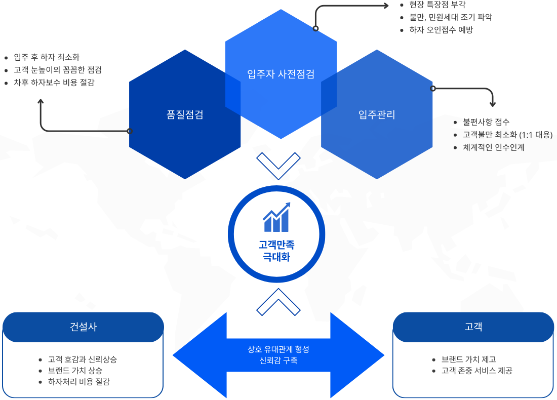 입주관련 대행업무-(주)금상