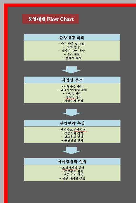 제니스 씨앤씨 분양대행사-(주)제니스 씨앤씨