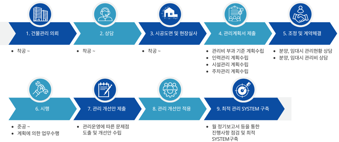 건물종합관리-(주)금상