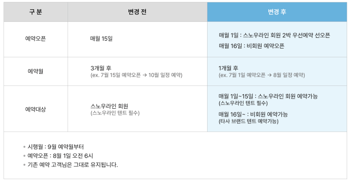 스노우라인캠핑빌리지 이미지
