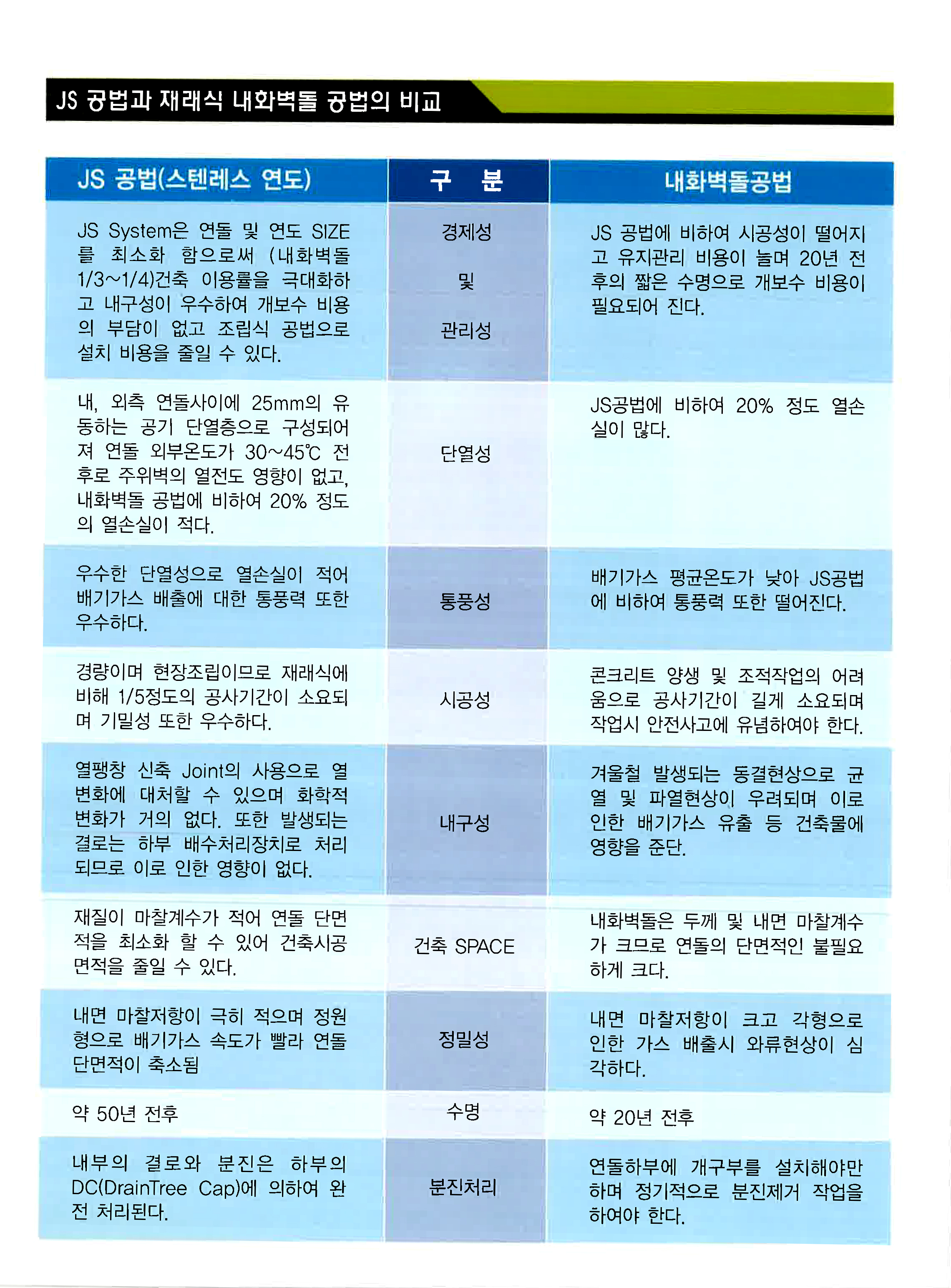 사업소개-(주)정성엔지니어링