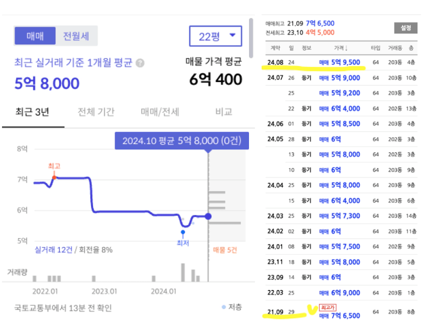 (53 ① ) ◀-김프로부동산